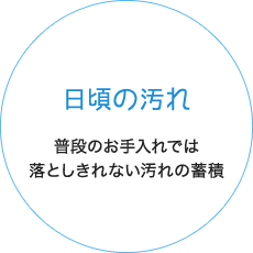 日頃の汚れ 普段のお手入れでは 落としきれない汚れの蓄積