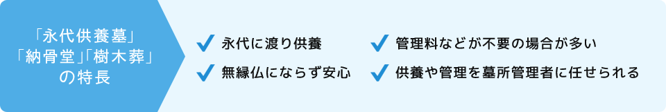 「永代供養墓」「納骨堂」「樹木葬」の特長　永代に渡り供養　無縁仏にならず安心　管理料などが不要の場合が多い　供養や管理を墓所管理者に任せられる